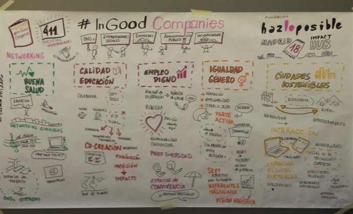 IV InGoodCompanies de Fundación Hazloposible