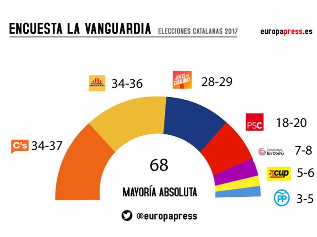 Votación, urna, elecciones