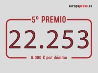Diez décimos de un quinto vendido en la administración de Haro (La Rioja) y otro más en Cervera