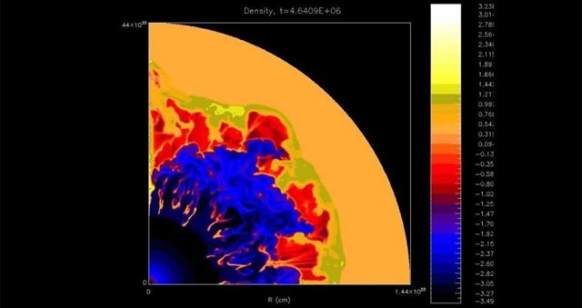 Simulación de burbuja que alumbró al sistema solar
