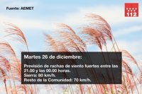 El 112 avisa a ayuntamientos de fuertes vientos de hasta 80 km/hora en la región