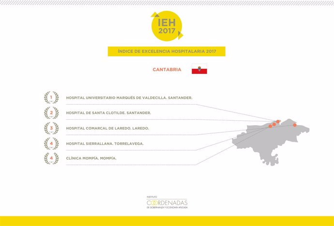 Infografía Cantabria