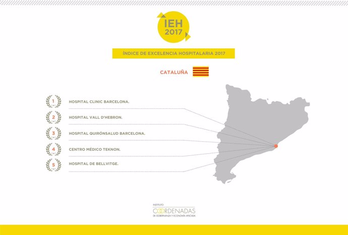 Infografía del Índice de Excelencia Hospitalaria 2017 en Catalunya