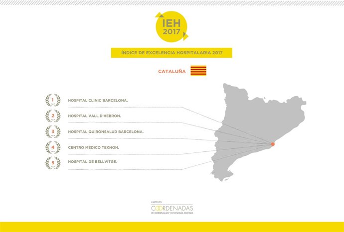 Infografia de l'Índex d'Excel·lència Hospitalària 2017 a Catalunya