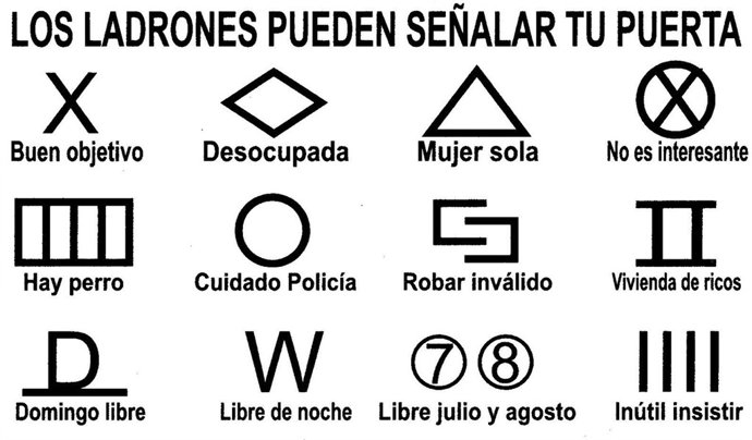 Símbolos de ladrones para robar casas: ¡protege tu hogar!