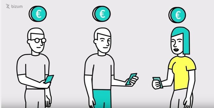 Así funciona Bizum