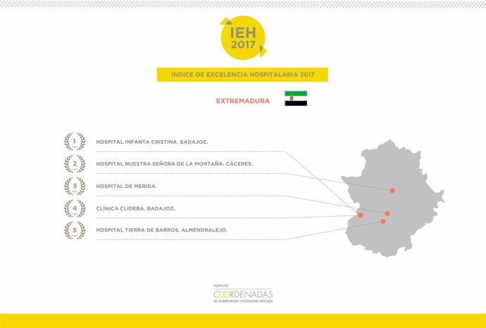 Cuadro hospitales Extremadura