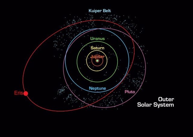 La órbita de Eris 