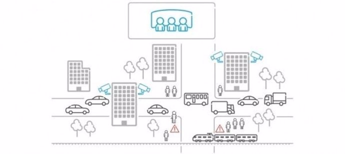 Ericsson instala un sistema inteligente de tráfico en Dallas (EEUU)