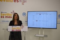 El PP señala el "fracaso" del "plan piloto" para Lipasam en el Cerro y la inactividad de nueve nuevos camiones