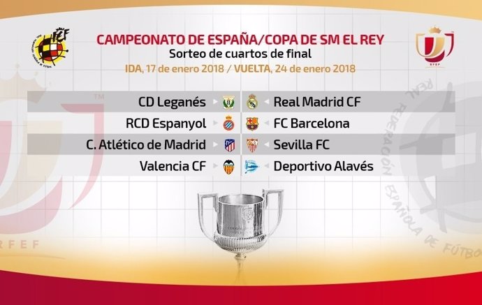 Cuadro de cuartos de final de la Copa del Rey