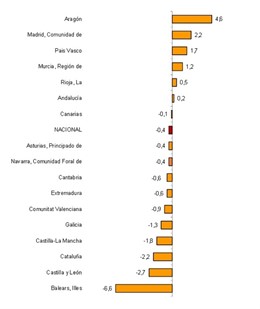 ÍNDICE DE CONFIANZA EMPRESARIAL. PRIMER TRIMESTRE 2018
