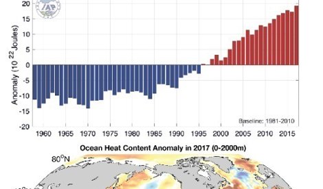 Cambio Climático