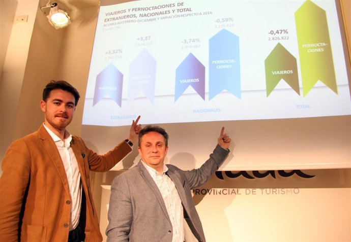 Balance de Fitur y del año turístico