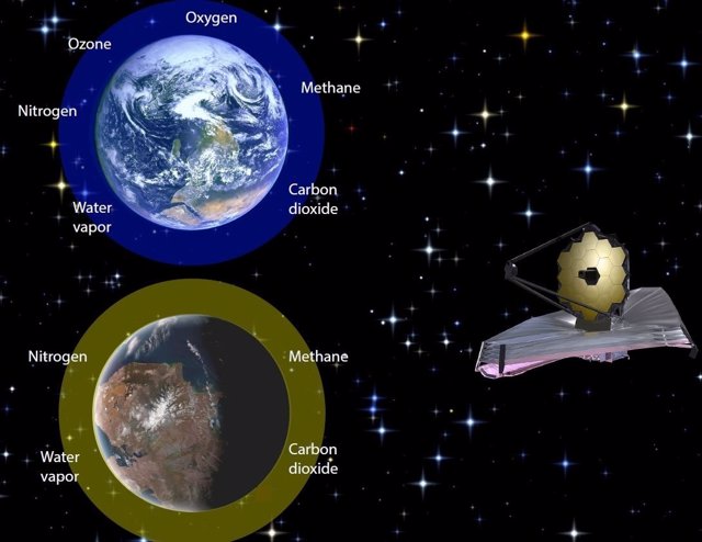 El telescopio James Webb podrá buscar estas firmas de vida