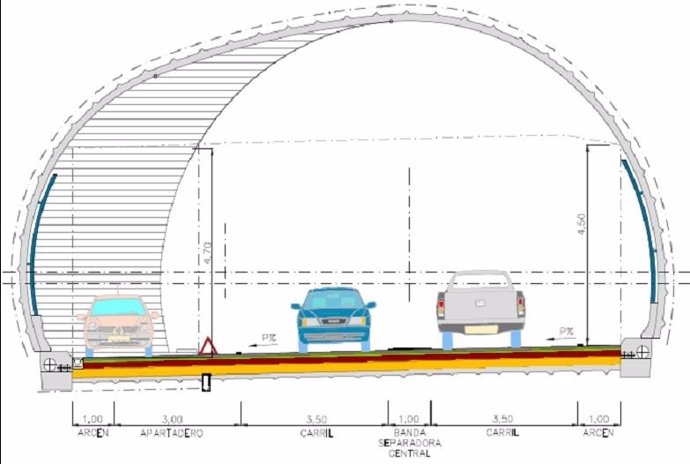 Dibujo del proyecto de reforma del túnel de Belate y de uno de los apartaderos.