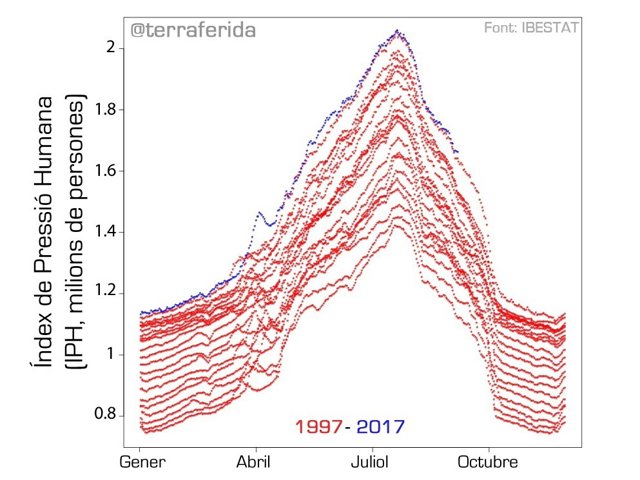 Plano de Terraferida sobre el índice de presión humana