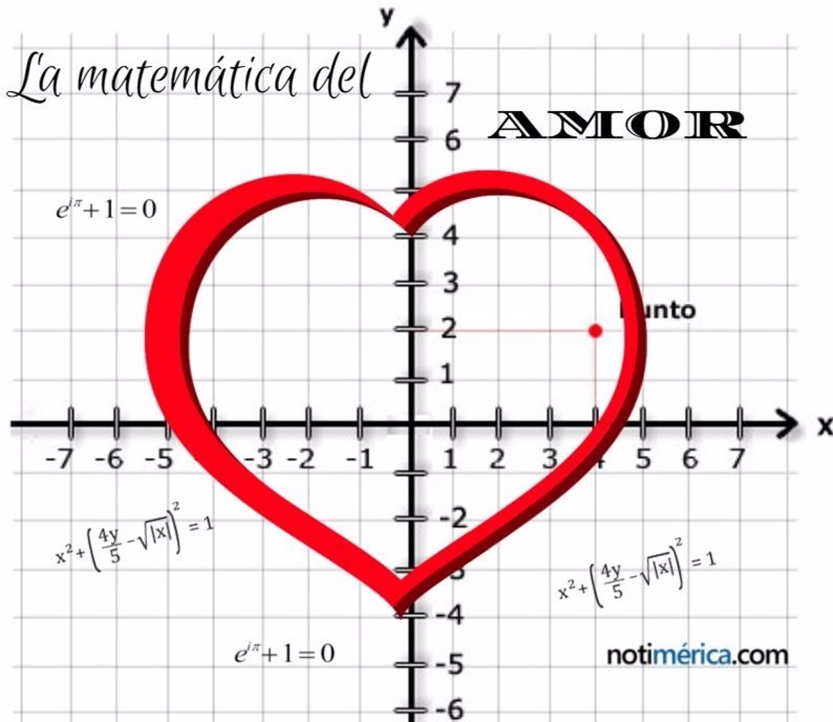 San Valentín: ¿hay una fórmula matemática para el amor?, aquí te dejamos  algunas muy interesantes