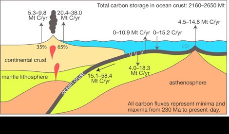 Cambio Climático
