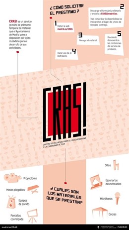 CRAS, servicio municipal de préstamo de material