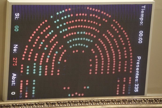 Recurso del marcador de una votación en el Congreso