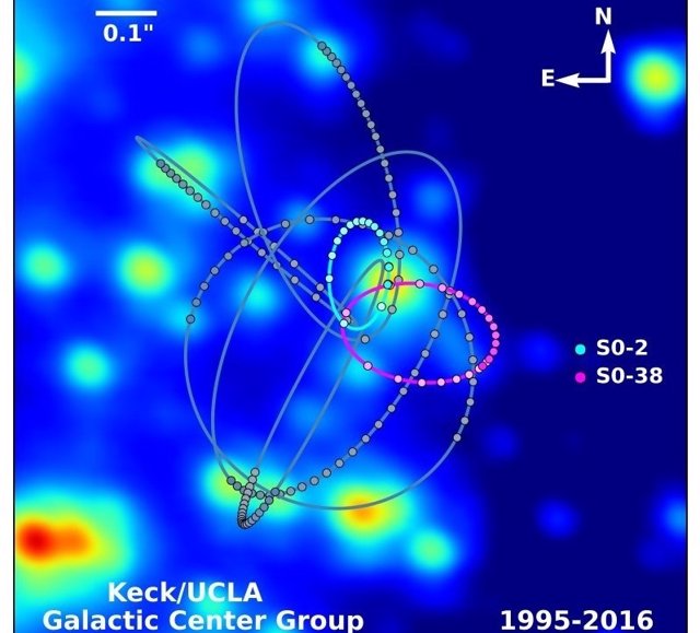 En azul, órbita de SO-2 cercana al agujero negro central de nuestra galaxia