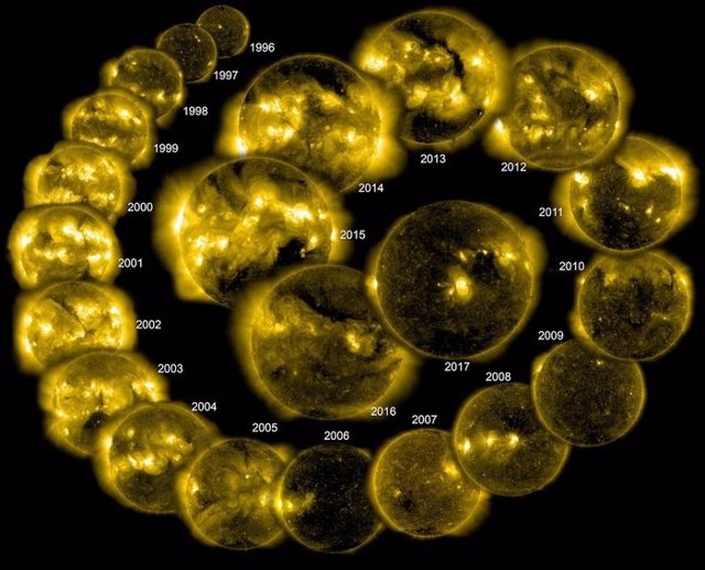 Ciclo solar observado por SOHO