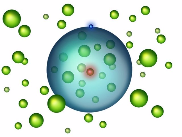 Electrón (azul) orbita el núcleo (rojo)  encerrando muchos otros átomos (verde)