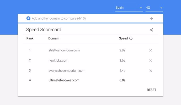 Tarjeta de resultados de velocidad de sitios web móviles de Google