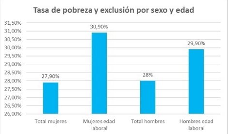 Igualdad