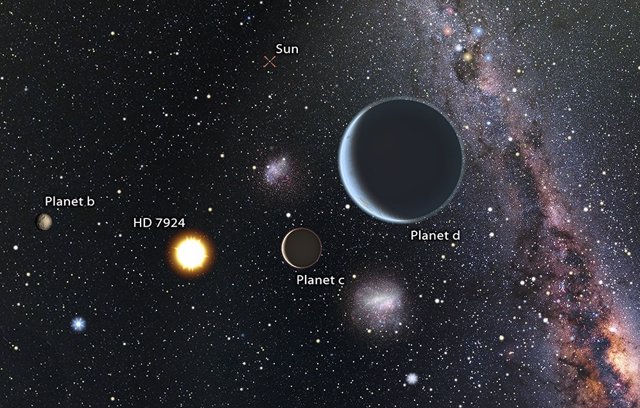 Sistema exoplanetario