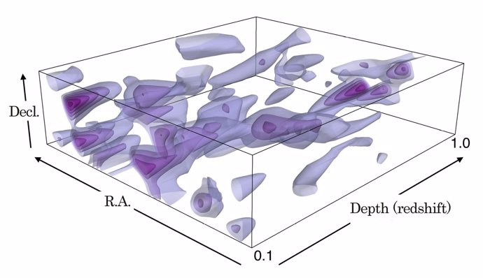 Distribución de materia oscura en 3D según el nuevo mapa