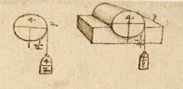 Experimentos sobre la fricción de Da Vinci