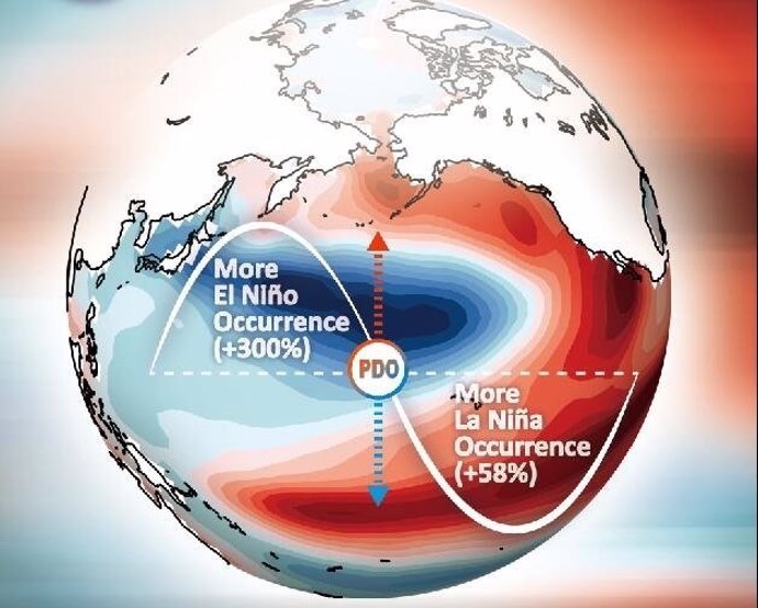 Patrón espacial de la Oscilación Decadal del Pacífico en el norte del océano 