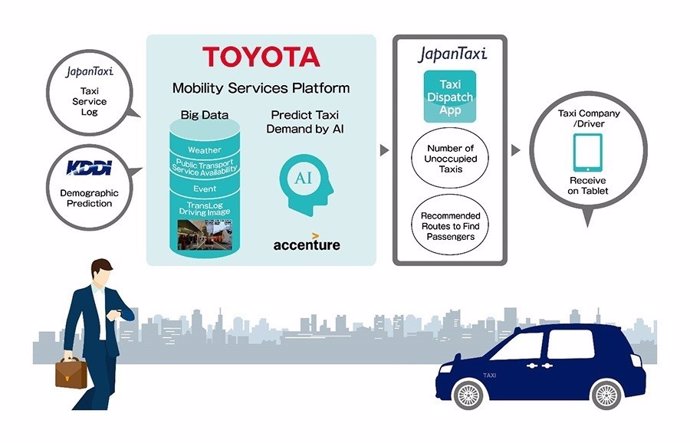 Nuevo servicio para taxis de Toyota