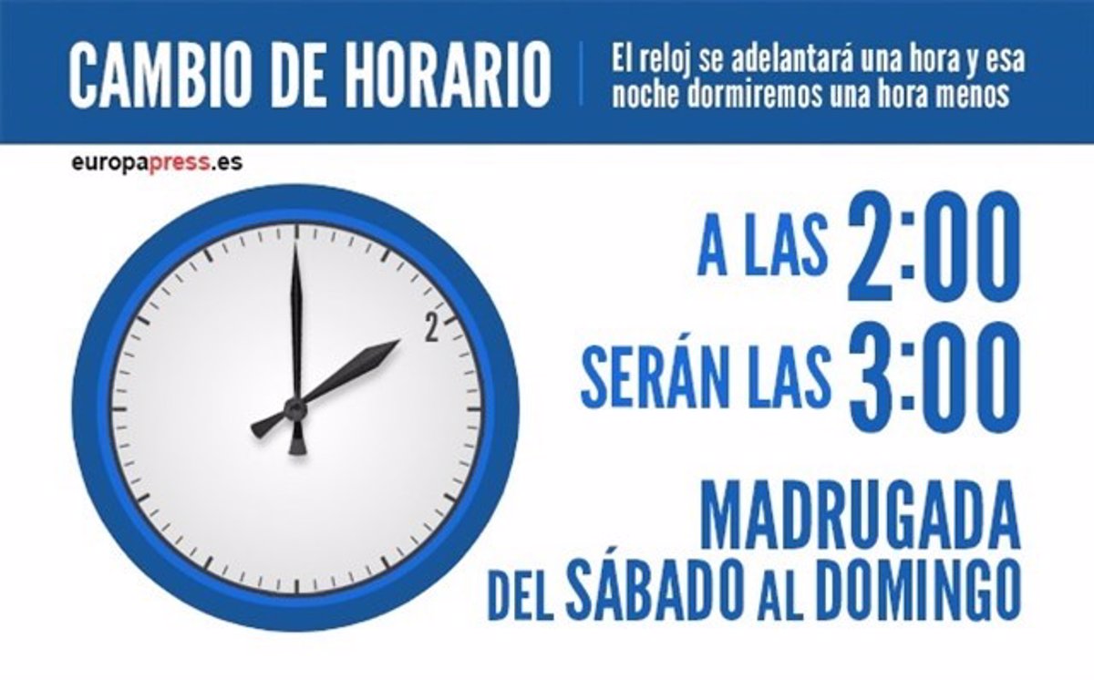 ¿Cuándo cambia la hora en 2018? Cambio horario verano