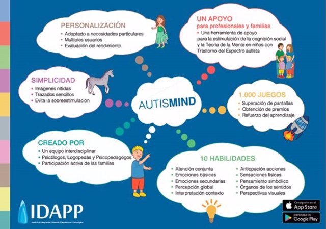 Autismind La Aplicación Española Para Niños Con Trastornos Del Espectro Autista 