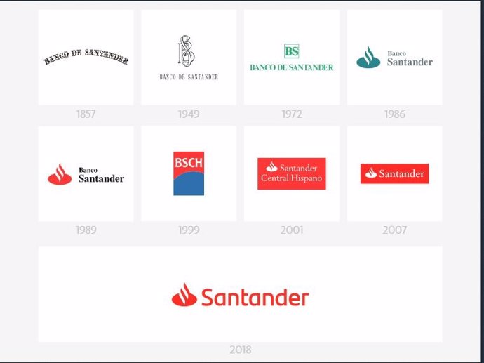 Evolución logos Banco Santander