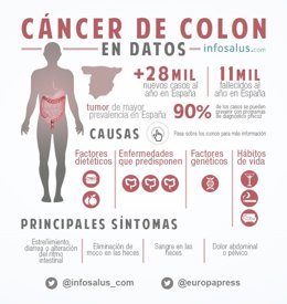 CÀNCER DE COLON