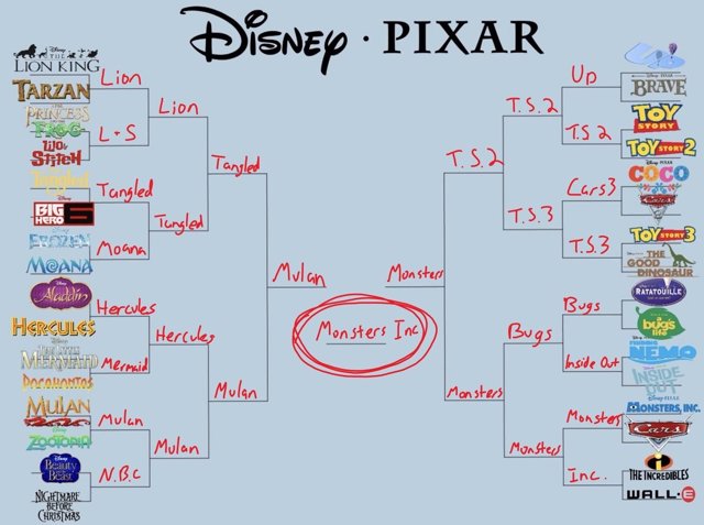 Disney o Pixar
