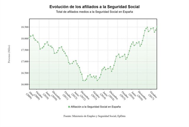 Seguridad_Social_Marzo_2018