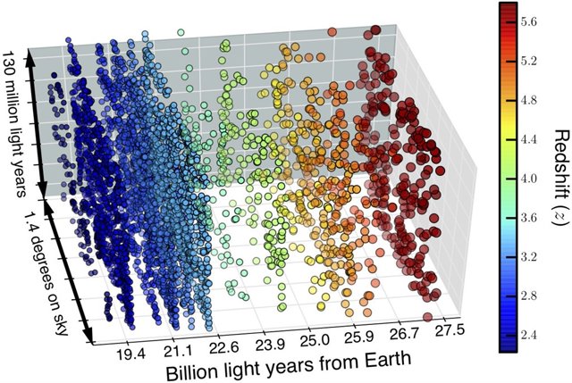 Mapa del cubo de espacio-tiempo cubierto en el nuevo estudio