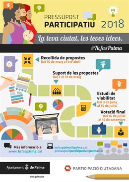 Cartel de los presupuestos participativos de Cort 2018