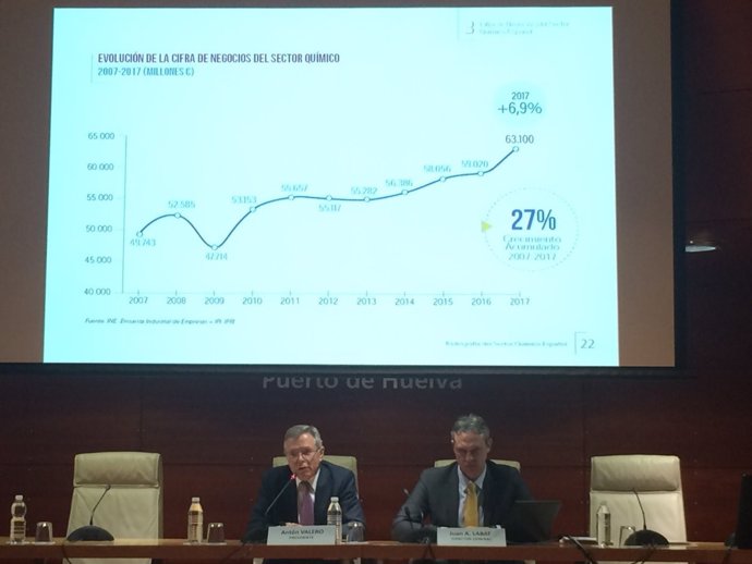Presentación en Huelva de la Radiografía del Sector Químico español 2018