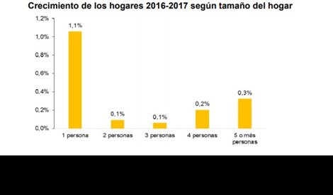 Igualdad