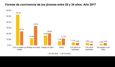 Igualdad