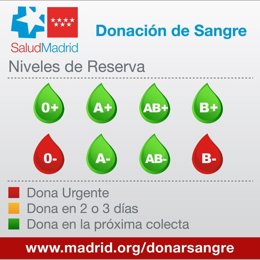 Reservas de sangre
