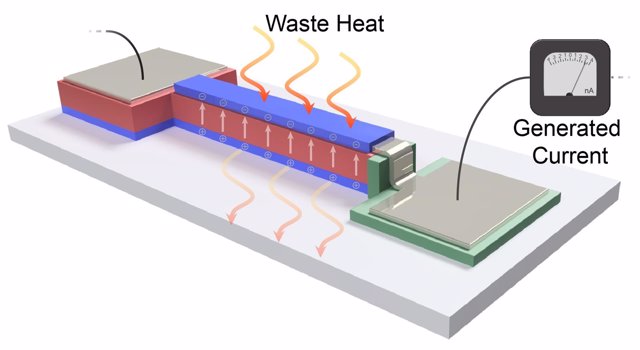 Nuevo dispositivo piroeléctrico