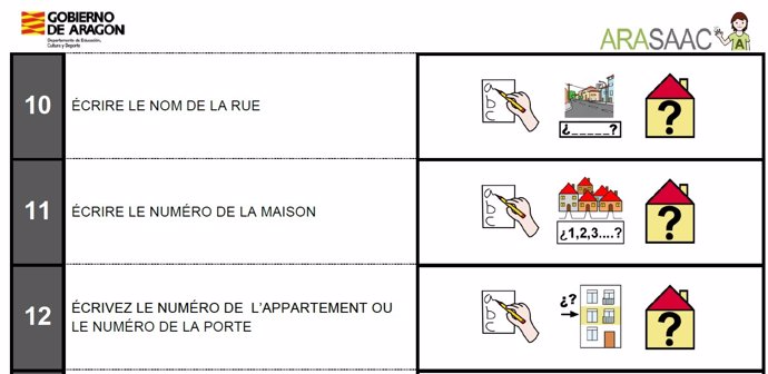 Ejemplo de los pictogramas en francés
