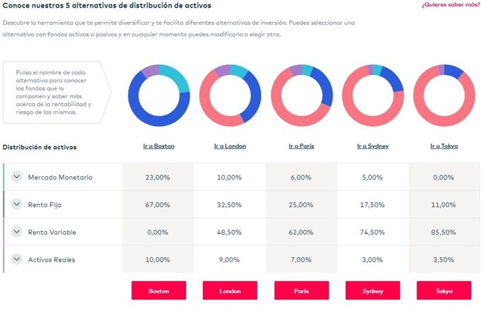Plataforma de distribución de activos de Openbank